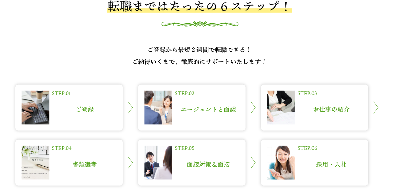 転職まではたったの6ステップ!