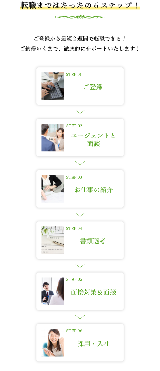 転職まではたったの6ステップ!